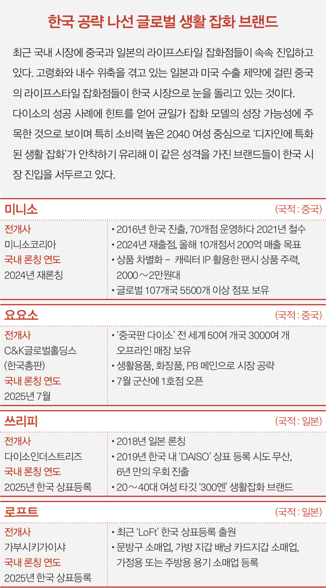 '캐릭터 IP 상품 80%' 재진출 ‘미니소’ 이번엔 어떨까 2502-Image